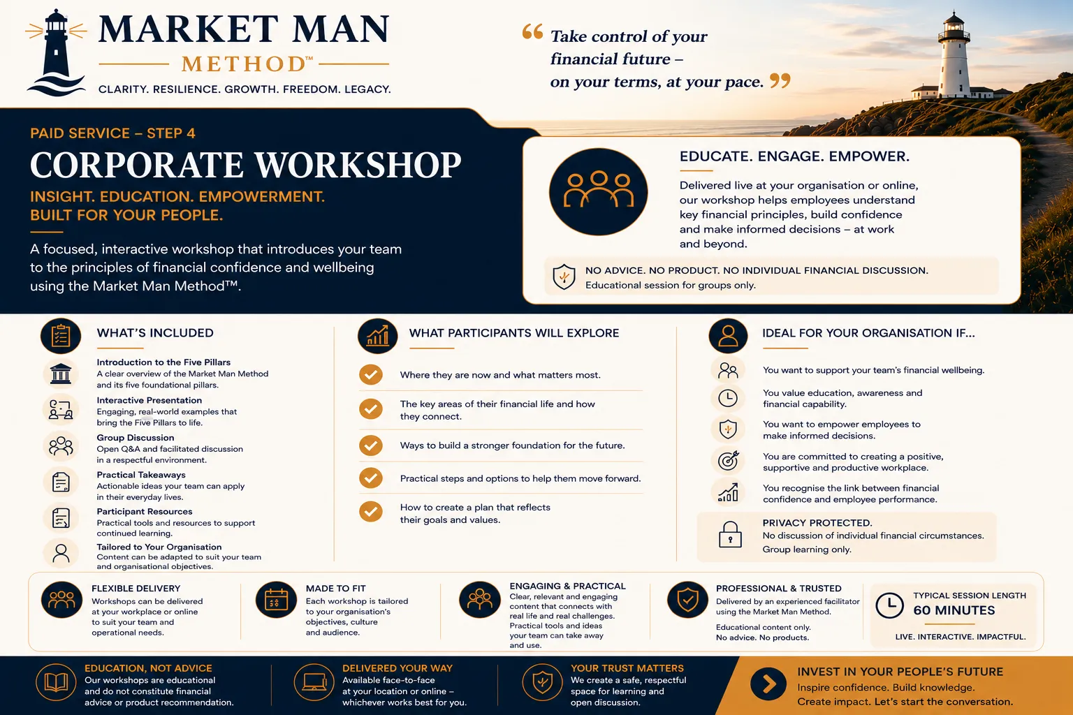 Corporate Workshop overview sheet from The Market Man Method, with a lighthouse on a grassy clifftop above the sea in the top corner. It sums up what this page covers: what's included, what participants will explore, who it is ideal for, flexible delivery at your workplace or online, and a typical session length of 60 minutes.